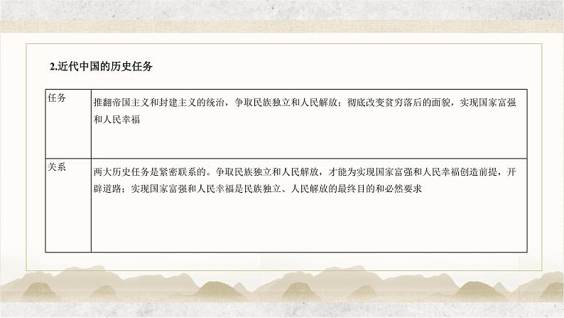 专题五 中国共产党的领导——2023届高考政治大单元二轮复习讲重难【配套新教材】06