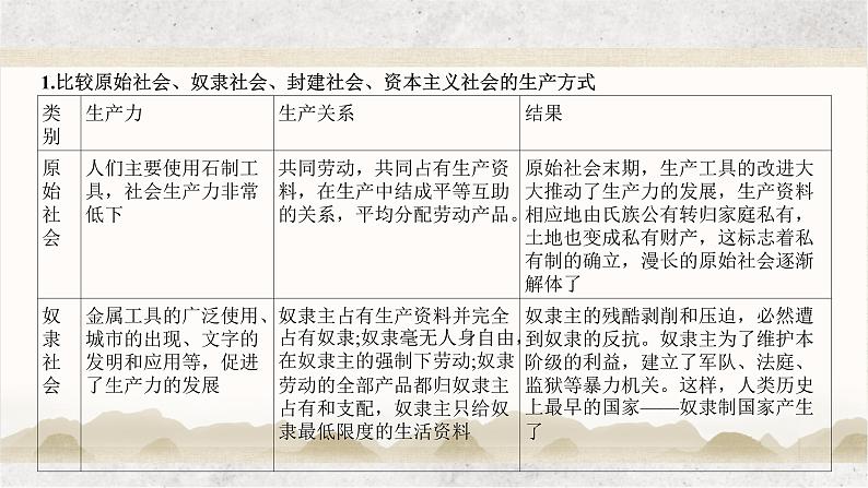 专题一 人类社会发展的进程与趋势——2023届高考政治大单元二轮复习讲重难【配套新教材】05