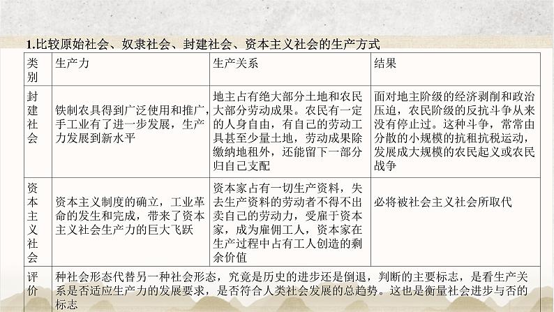 专题一 人类社会发展的进程与趋势——2023届高考政治大单元二轮复习讲重难【配套新教材】06