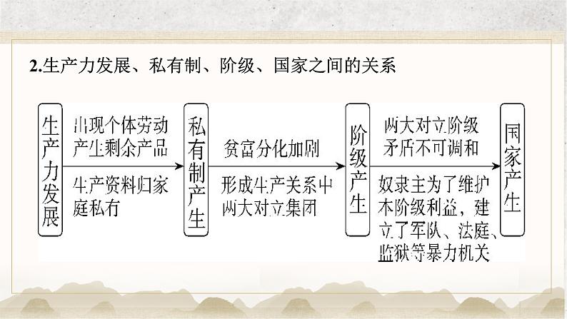 专题一 人类社会发展的进程与趋势——2023届高考政治大单元二轮复习讲重难【配套新教材】07