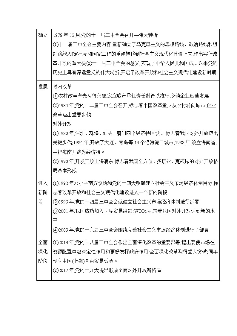 专题二 中国特色社会主义的开创和发展 ——2023届高考政治大单元二轮复习串思路【配套新教材】第2页