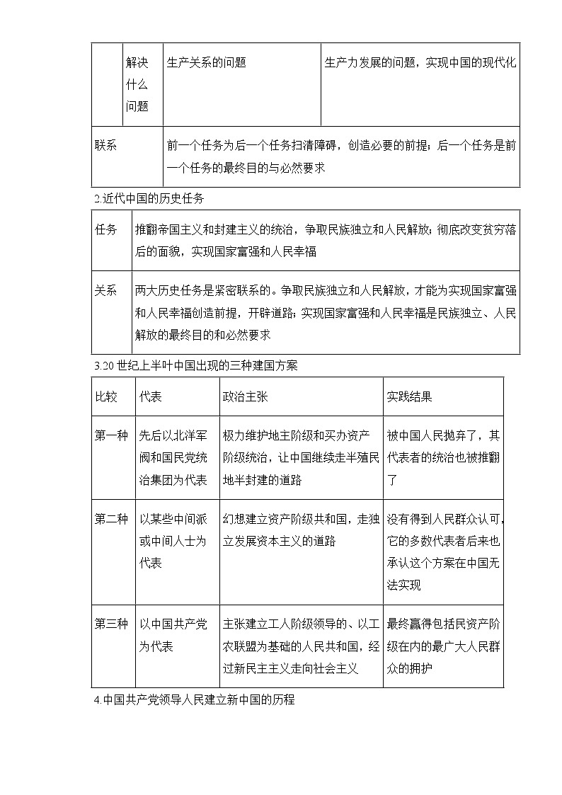 专题五 中国共产党的领导——2023届高考政治大单元二轮复习串思路【配套新教材】第2页