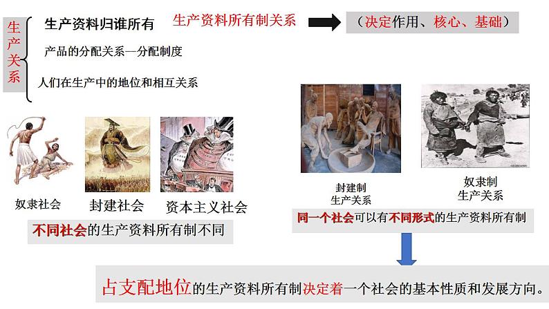 1.1 公有制为主体 多种所有制经济共同发展 课件-2022-2023学年高中政治统编版必修二经济与社会第8页