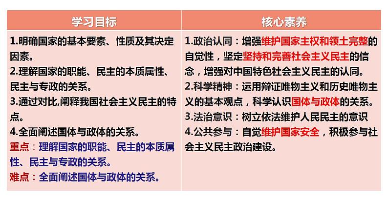 1.1 国家是什么 课件-2022-2023学年高中政治统编版选择性必修1当代国际政治与经济05