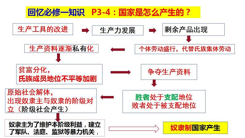 1.1 国家是什么 课件-2022-2023学年高中政治统编版选择性必修1当代国际政治与经济08