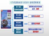 1.1 国家是什么 课件-2022-2023学年高中政治统编版选择性必修一当代国际政治与经济
