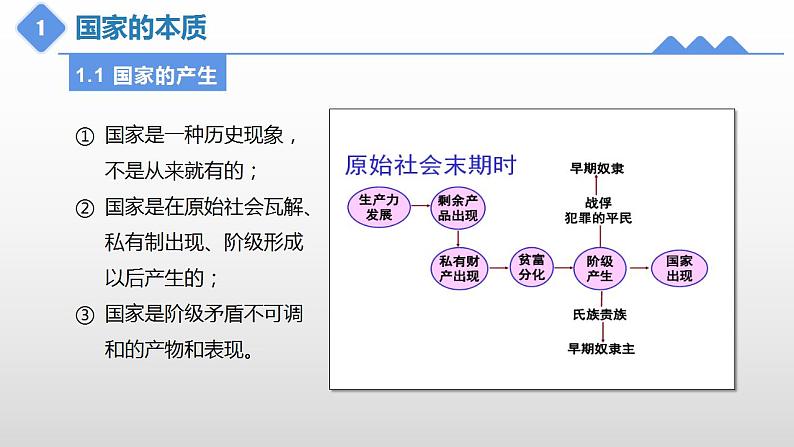 1.1 国家是什么 课件-2022-2023学年高中政治统编版选择性必修一当代国际政治与经济07