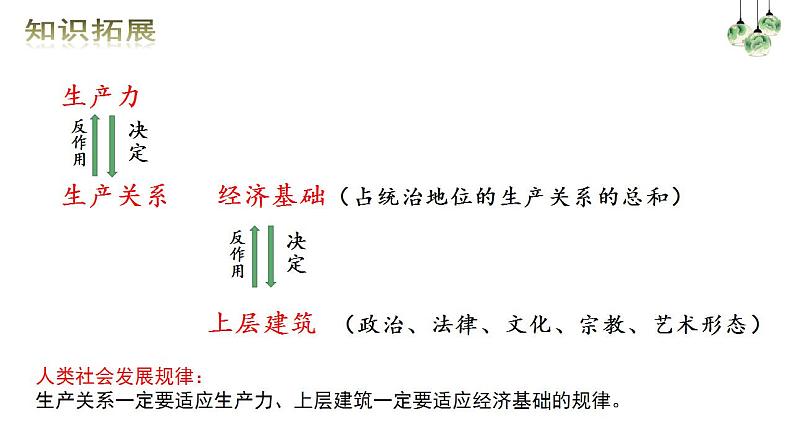 1.1 原始社会的解体和阶级社会的演进 课件-2022-2023学年高中政治统编版必修一中国特色社会主义第6页