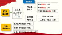 高中政治 (道德与法治)人教统编版必修4 哲学与文化第一单元 探索世界与把握规律第一课 时代精神的精华追求智慧的学问教案配套课件ppt