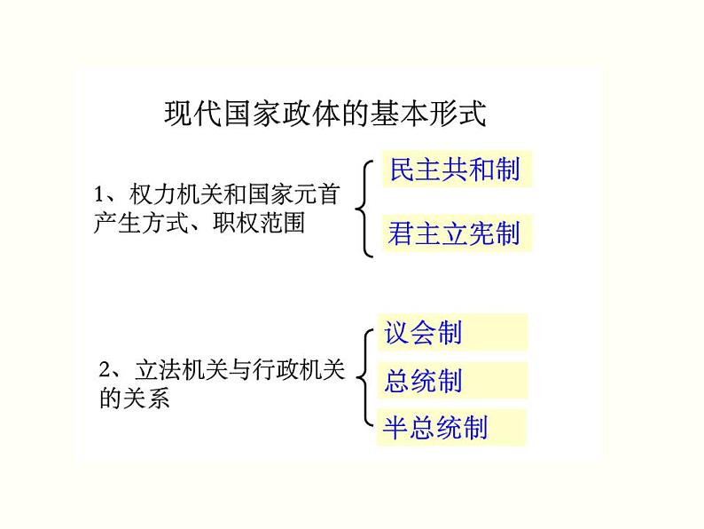 1.2 国家的政权组织形式 课件-2022-2023学年高中政治统编版选择性必修一当代国际政治与经济06