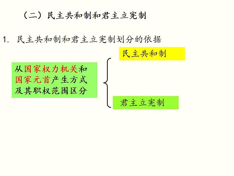 1.2 国家的政权组织形式 课件-2022-2023学年高中政治统编版选择性必修一当代国际政治与经济07