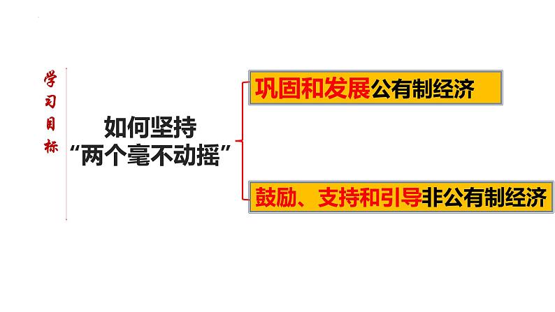 1.2 坚持“两个毫不动摇” 课件-2022-2023学年高中政治统编版必修二经济与社会02