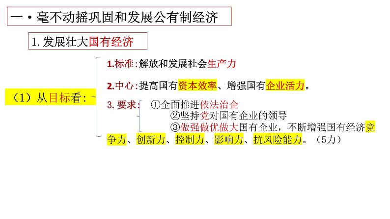 1.2 坚持“两个毫不动摇” 课件-2022-2023学年高中政治统编版必修二经济与社会07