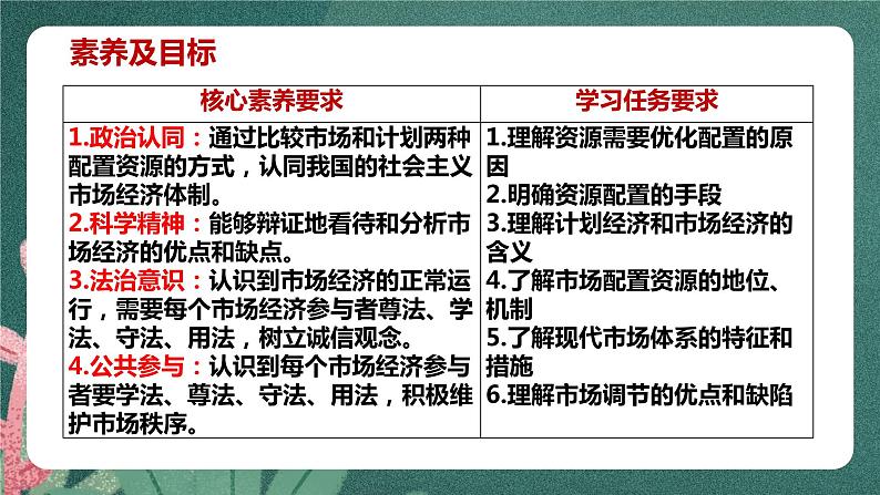 2.1 使市场在资源配置中起决定性作用 课件-2022-2023学年高中政治统编版必修二经济与社会第5页