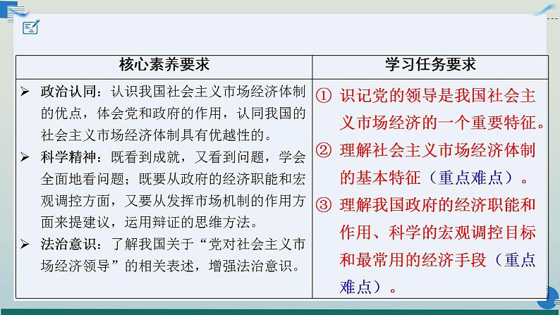 2.2  更好发挥政府作用  课件-2022-2023学年高中政治统编版必修二经济与社会第3页