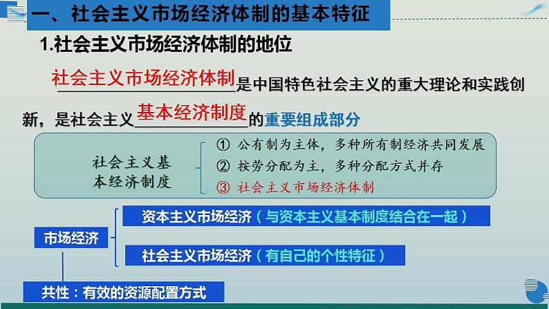 2.2  更好发挥政府作用  课件-2022-2023学年高中政治统编版必修二经济与社会第6页