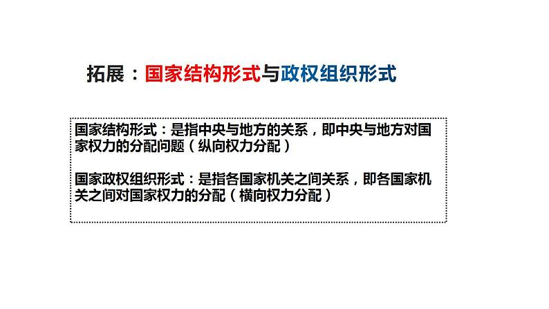 2.2 单一制和复合制 课件-2022-2023学年高中政治统编版选择性必修一当代国际政治与经济第3页