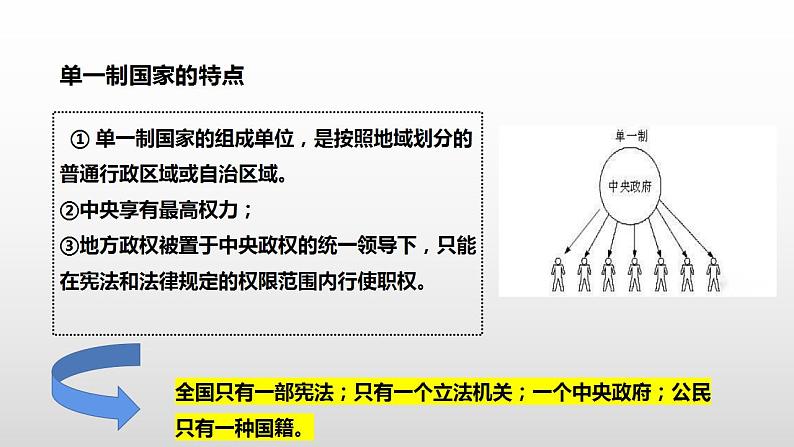 2.2 单一制和复合制 课件-2022-2023学年高中政治统编版选择性必修一当代国际政治与经济第7页