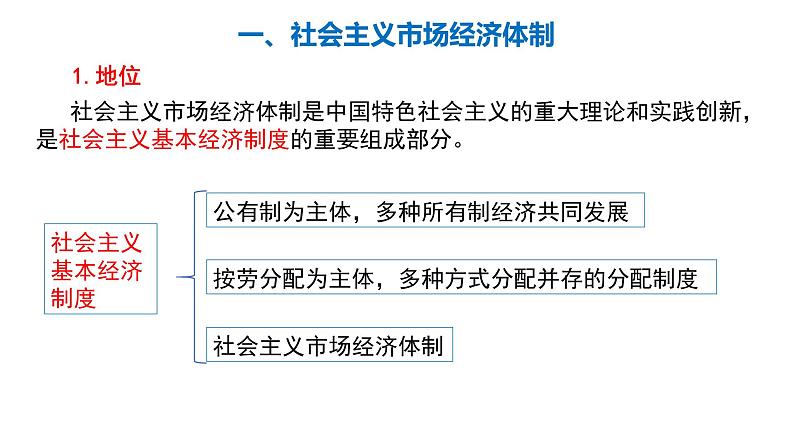 2.2 更好发挥政府作用 课件-2022-2023学年高中政治统编版必修二经济与社会第5页