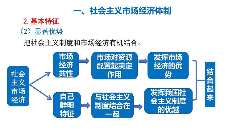 2.2 更好发挥政府作用 课件-2022-2023学年高中政治统编版必修二经济与社会第7页