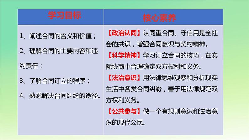 3.1 订立合同学问大 课件-2022-2023学年高中政治统编版选择性必修二法律与生活第3页