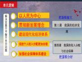 3.1坚持新发展理念 课件-2022-2023学年高中政治统编版必修二经济与社会