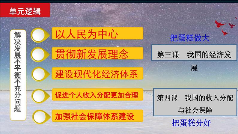 3.1坚持新发展理念 课件-2022-2023学年高中政治统编版必修二经济与社会第2页