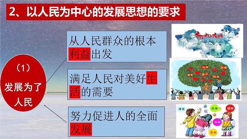 3.1坚持新发展理念 课件-2022-2023学年高中政治统编版必修二经济与社会第6页