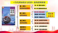 人教统编版选择性必修1 当代国际政治与经济国际关系教课ppt课件