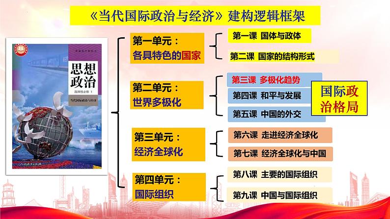 3.2国际关系课件-2022-2023学年高中政治统编版选择性必修一当代国际政治与经济第1页