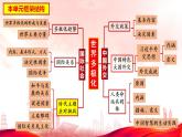 4.1时代的主题 课件-2022-2023学年高中政治统编版选择性必修一当代国际政治与经济