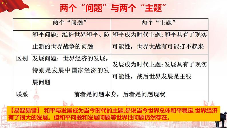 4.1时代的主题 课件-2022-2023学年高中政治统编版选择性必修一当代国际政治与经济08