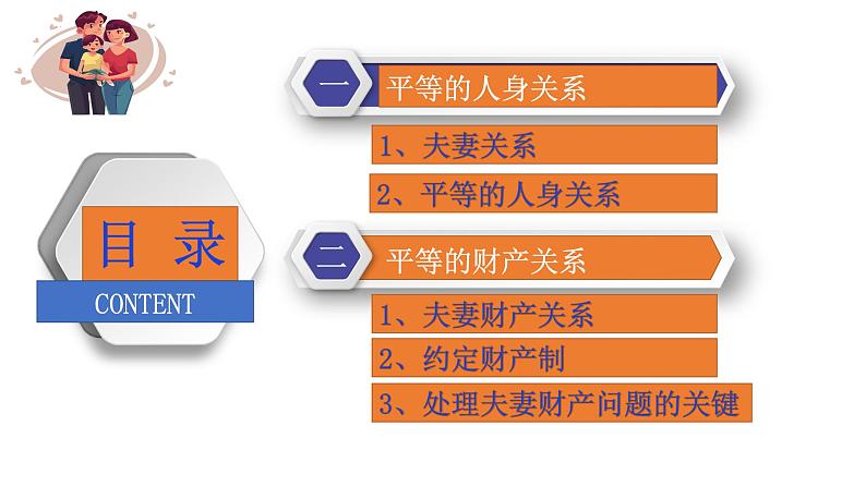 6.2 夫妻地位平等课件-2022-2023学年高中政治统编版选择性必修二法律与生活第3页