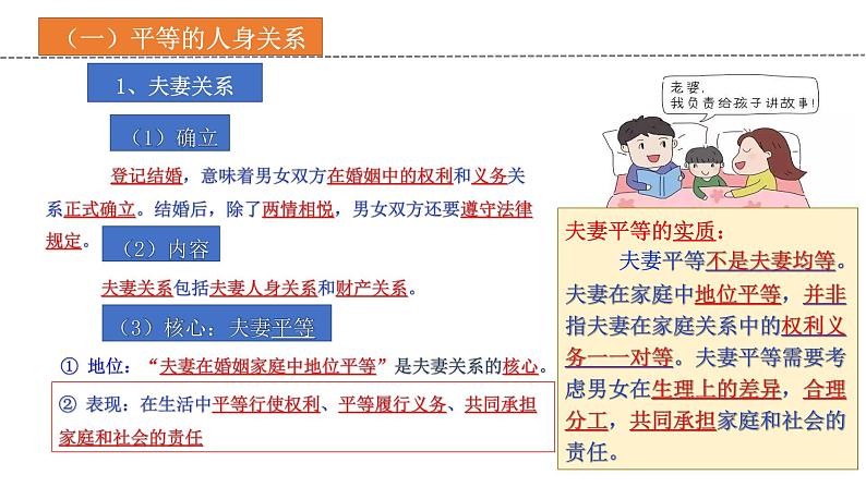 6.2 夫妻地位平等课件-2022-2023学年高中政治统编版选择性必修二法律与生活第5页