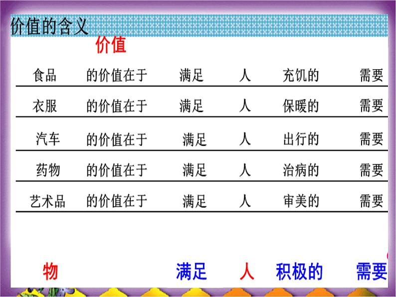 6.1 价值与价值观 课件-2022-2023学年高中政治统编版必修四哲学与文化第3页