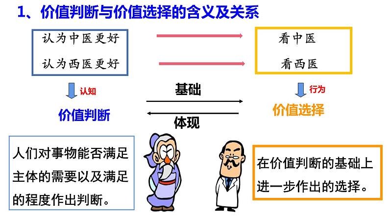 6.2 价值判断与价值选择  课件-2022-2023学年高中政治统编版必修四哲学与文化03