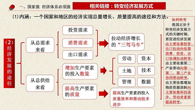 3.2建设现代化经济体系课件-2022-2023学年高中政治统编版必修二经济与社会05