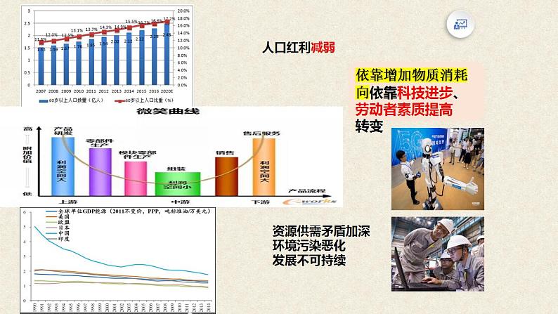 3.2建设现代化经济体系课件-2022-2023学年高中政治统编版必修二经济与社会08