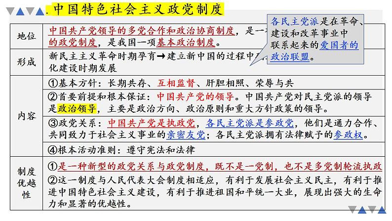 6.1中国共产党领导的多党合作和政治协商制度课件-2023届高考政治一轮复习统编版必修三政治与法治第5页