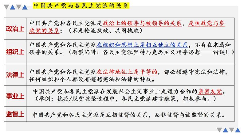 6.1中国共产党领导的多党合作和政治协商制度课件-2023届高考政治一轮复习统编版必修三政治与法治第6页