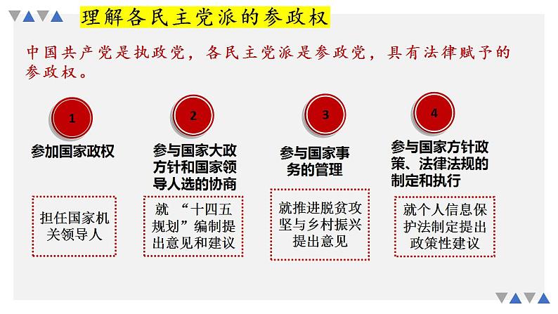 6.1中国共产党领导的多党合作和政治协商制度课件-2023届高考政治一轮复习统编版必修三政治与法治第7页