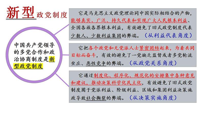 6.1中国共产党领导的多党合作和政治协商制度课件-2023届高考政治一轮复习统编版必修三政治与法治第8页