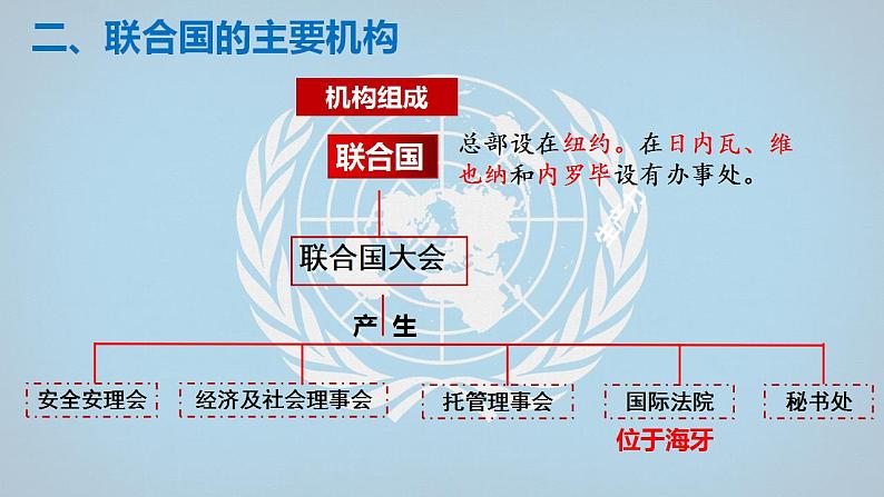 8.2 联合国 课件-2022-2023学年学年高中政治统编版选择性必修一当代国际政治与经济05