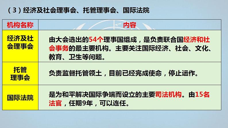 8.2 联合国 课件-2022-2023学年学年高中政治统编版选择性必修一当代国际政治与经济07