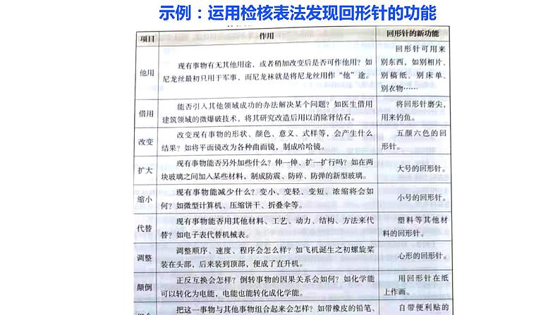 12.1发散思维与聚合思维的方法 课件-2022-2023学年高中政治统编版选择性必修三逻辑与思维08