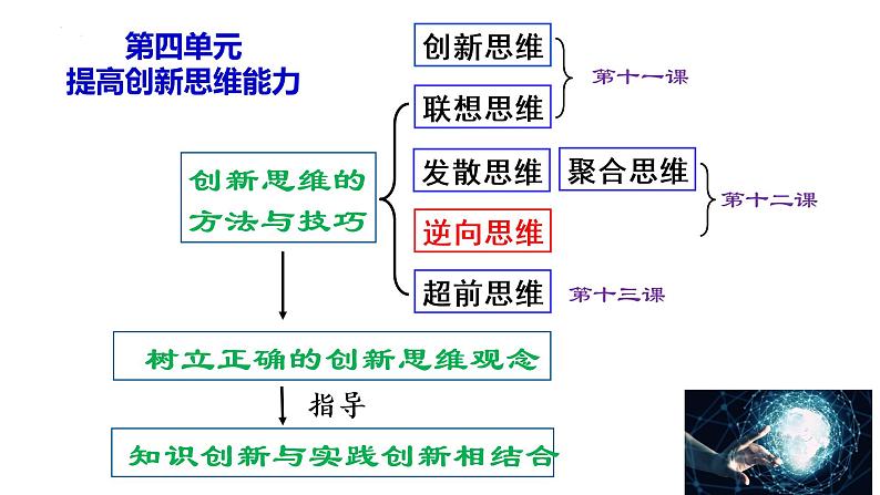 12.2 逆向思维的含义与作用 课件-2022-2023学年高中政治统编版选择性必修三逻辑与思维第1页