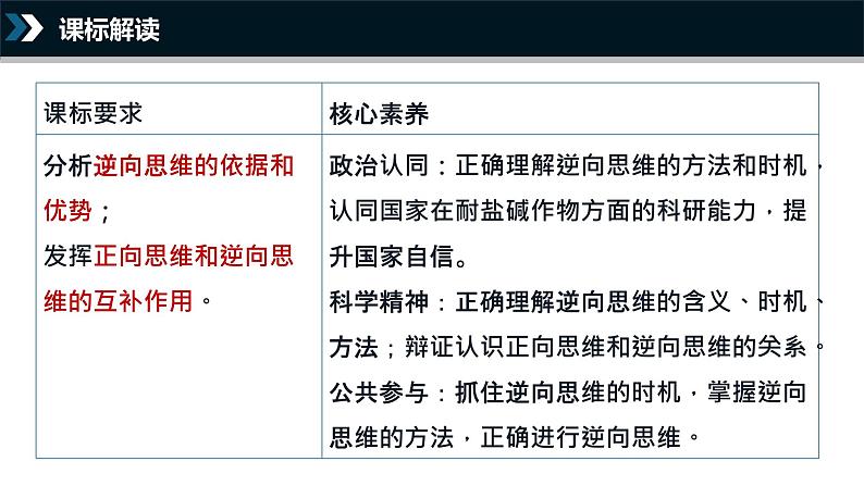 12.2 逆向思维的含义与作用 课件-2022-2023学年高中政治统编版选择性必修三逻辑与思维第3页