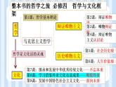 第八课 学习借鉴外来文化的有益成果 课件 -2022-2023学年高中政治统编版必修四哲学与文化