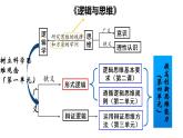 11.1 创新思维的含义与特征 课件-2022-2023学年高中政治统编版选择性必修三逻辑与思维