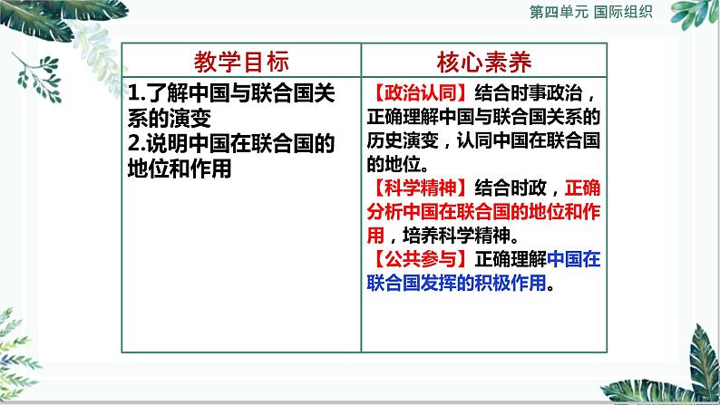 9.1 中国与联合国 课件 -2022-2023学年高中政治统编版选择性必修一当代国际政治与经济03